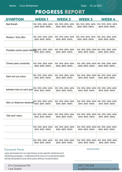 Hair Sample Compatibility Test for Dogs